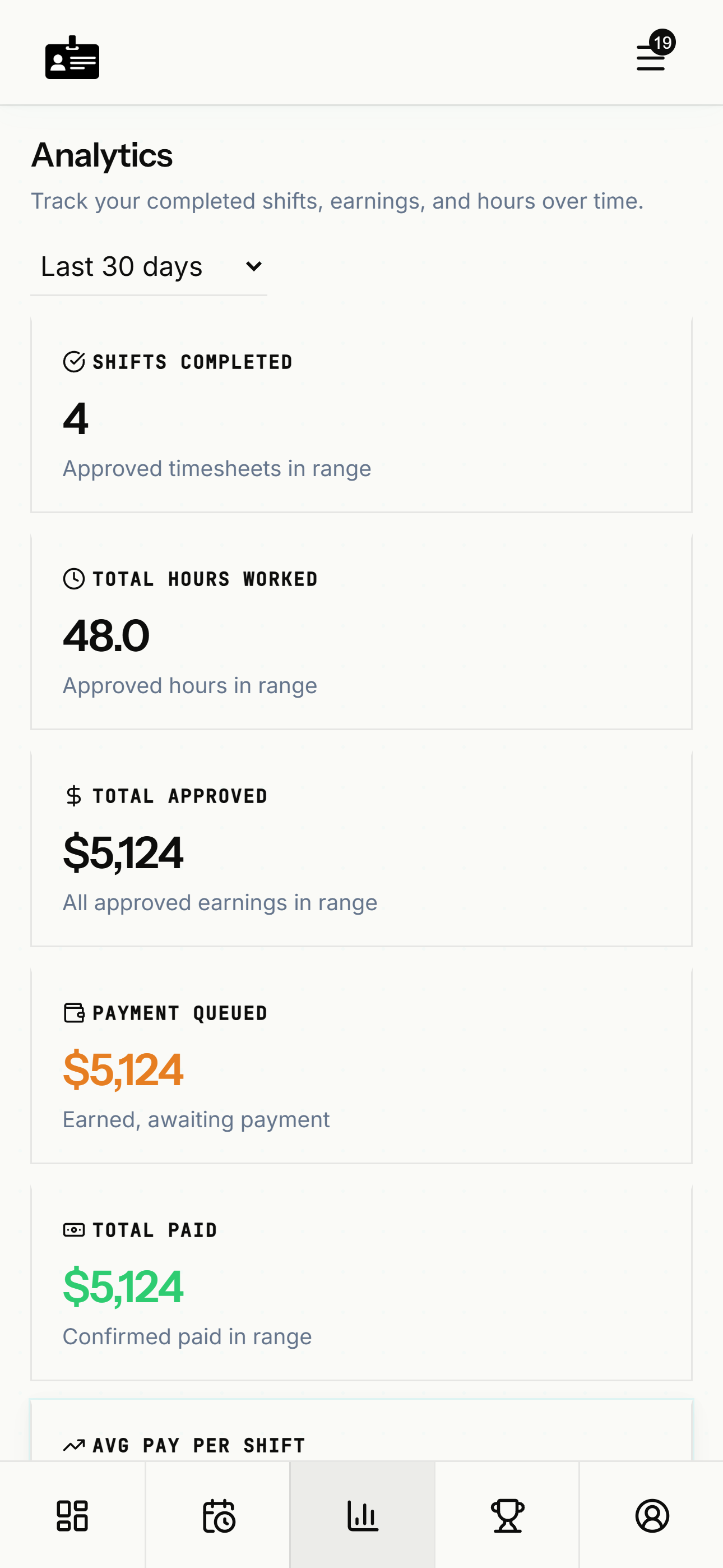 WhiteBadge app analytics showing completed shifts, hours worked, and total paid