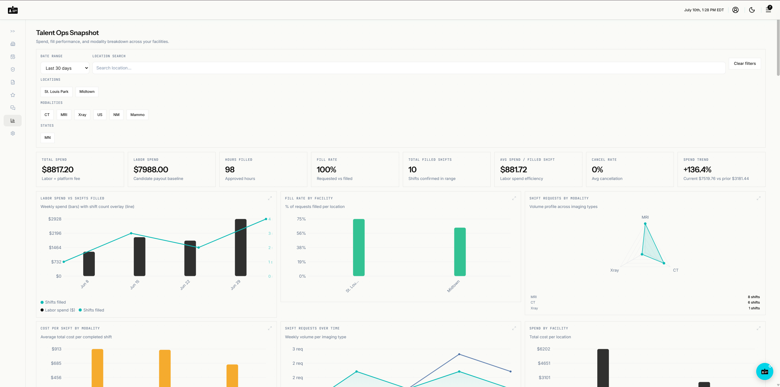 Analytics and insight